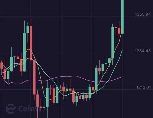 
      小神：恭喜 btc止盈600點 ETH止盈60點 完美拿下