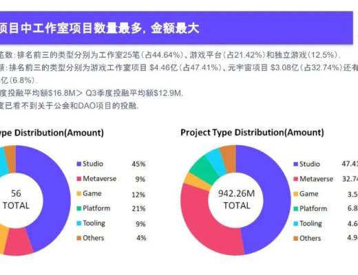 
      2022Q4 GameFi行業報告