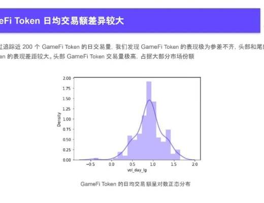 
      2022Q4 GameFi行業報告