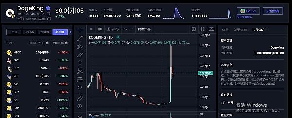 
      狗王發布2023年生態規劃 子幣項目元狗MetaDoge超私破1500BNB