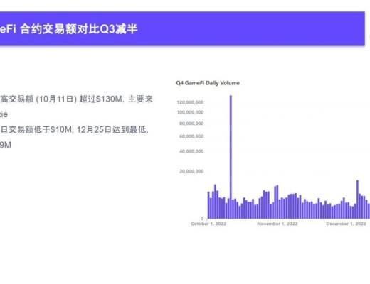 
      2022Q4 GameFi行業報告