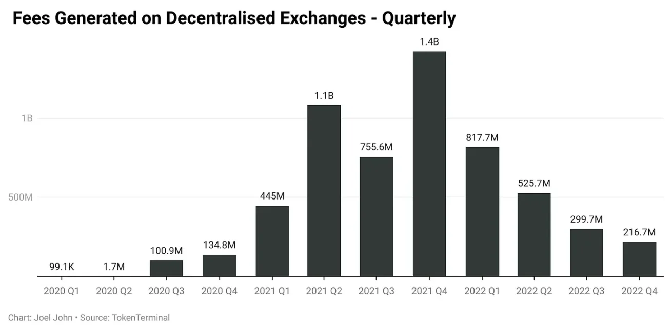 
      加密貨幣失敗了還是成功了？