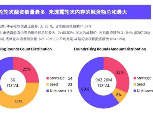 
      2022Q4 GameFi行業報告