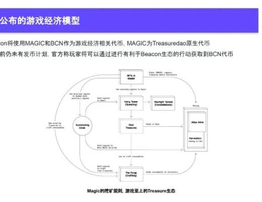 
      2022Q4 GameFi行業報告