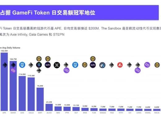 
      2022Q4 GameFi行業報告