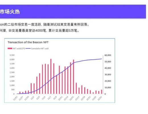 
      2022Q4 GameFi行業報告