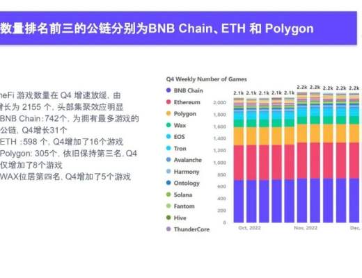 
      2022Q4 GameFi行業報告