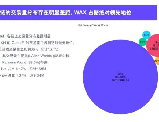 
      2022Q4 GameFi行業報告