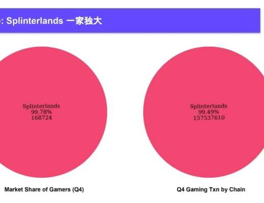 
      2022Q4 GameFi行業報告