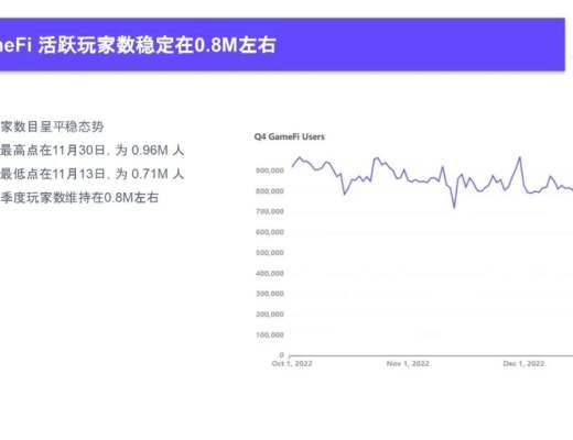 
      2022Q4 GameFi行業報告