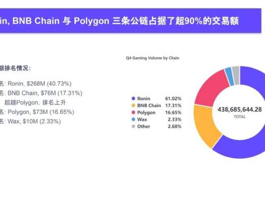 
      2022Q4 GameFi行業報告