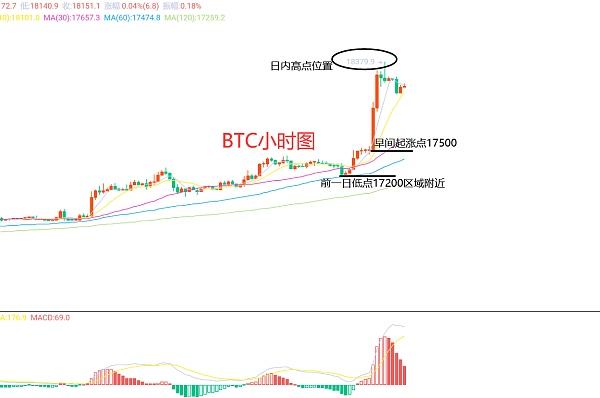 
      1月12日、BTC（合約）ETH（合約）行情解析及操作策略