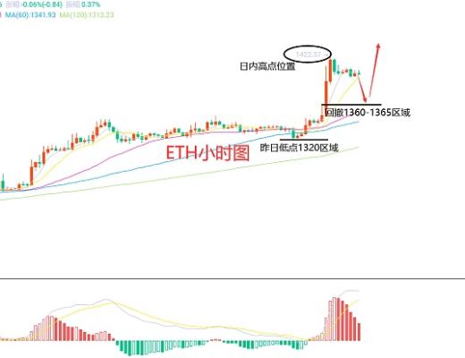 
      1月12日、BTC（合約）ETH（合約）行情解析及操作策略