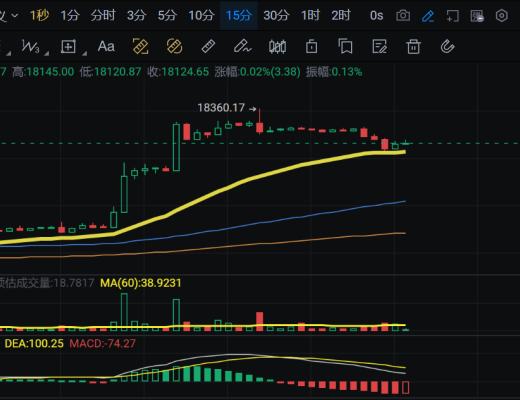 
      1.12比特幣以太行情解析