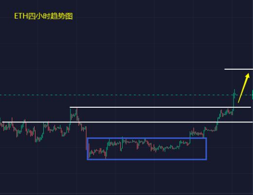 
      小馮：以太坊企穩1350破位上行 黃金1880多空爭奪战