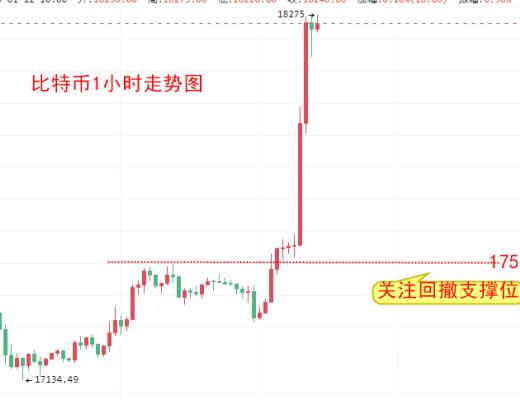 
      楚悅辰：1.12比特幣ETH向上突破晚間關注通脹數據