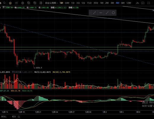 
      1.12晚間cpi數據公布  行情該何去何從？