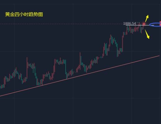 
      小馮：以太坊企穩1350破位上行 黃金1880多空爭奪战