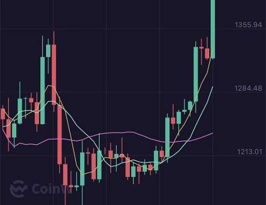 
      小神說幣：恭喜 btc止盈600點 ETH止盈60點 完美拿下