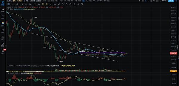 
      多盈寶：1月12日比特幣行情分析 CPI數據今晚見分曉