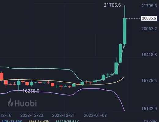 
      小神說幣：起飛了  BTC多單盈利2844個點 ETH多單盈利226個點