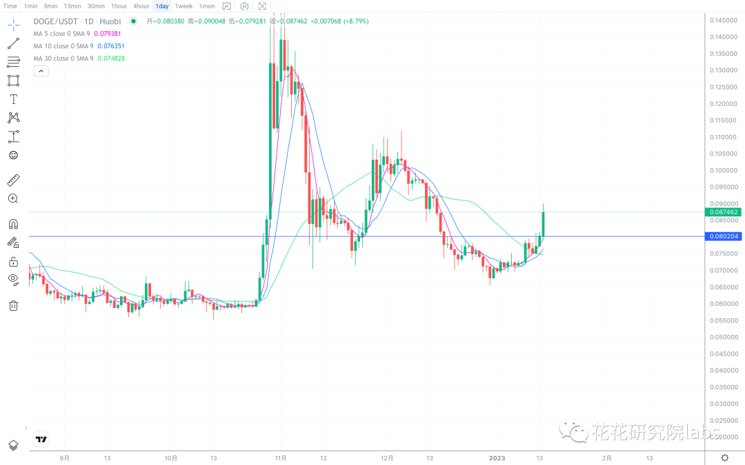 
      rsi嚴重超买  小心斷頭