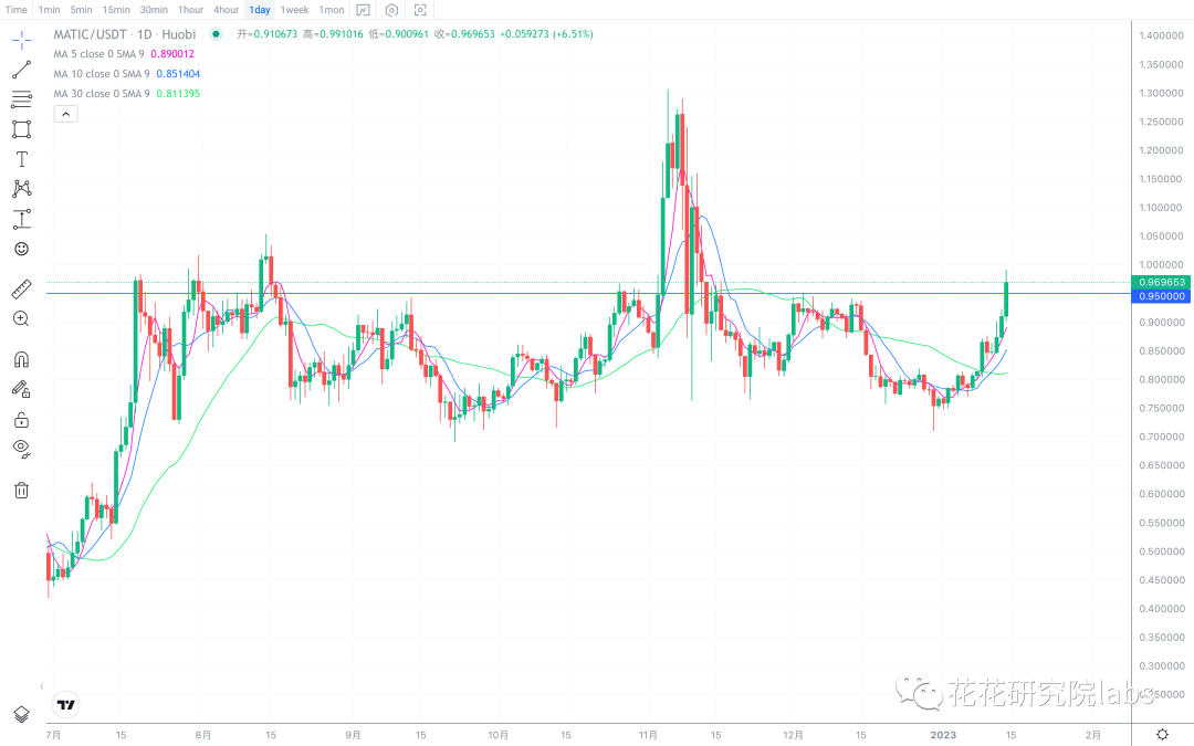 
      rsi嚴重超买  小心斷頭