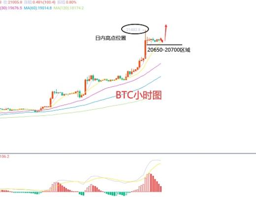 
      1月14日、BTC（合約）ETH（合約）行情解析及操作策略