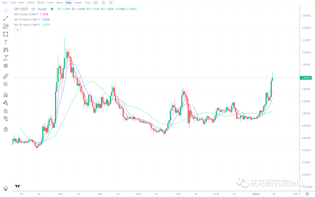 
      rsi嚴重超买  小心斷頭