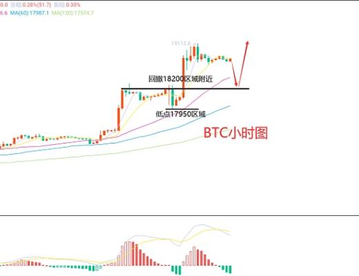 
      1月13日、BTC（合約）ETH（合約）行情解析及操作策略