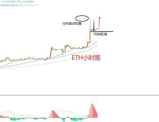 
      1月14日、BTC（合約）ETH（合約）行情解析及操作策略