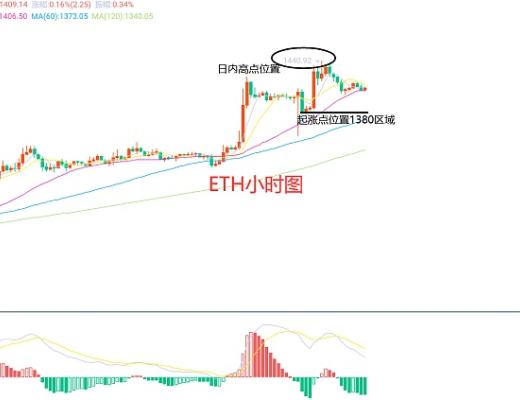 
      1月13日、BTC（合約）ETH（合約）行情解析及操作策略