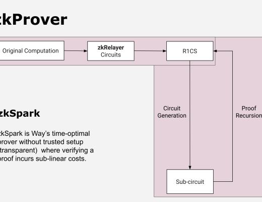 
      一文了解Way Network：採用零知識證明技術構建無信任假設的跨鏈協議