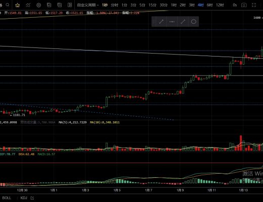 
      1.15主流幣面臨日线級別回踩關鍵支撐能否守住？