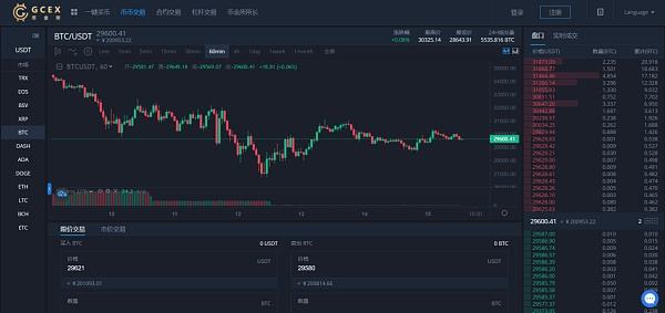 
      易鏈科技:聊聊2023年區塊鏈的創業機會