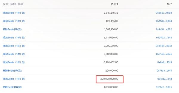 
      2022逆勢而起2023未來可期 SNP 2022年度漲幅85.1%