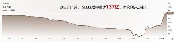 
      2022逆勢而起2023未來可期 SNP 2022年度漲幅85.1%