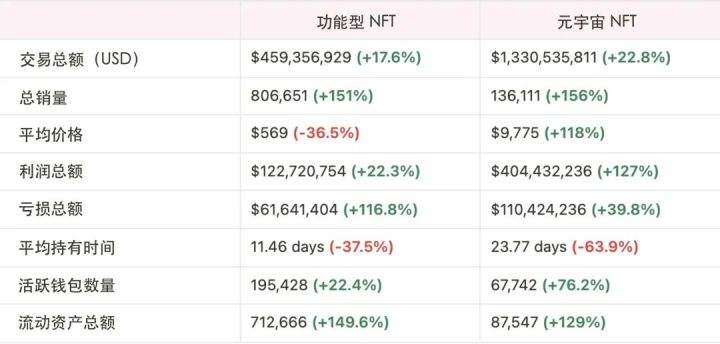 
      下一代 NFT：動態 NFT