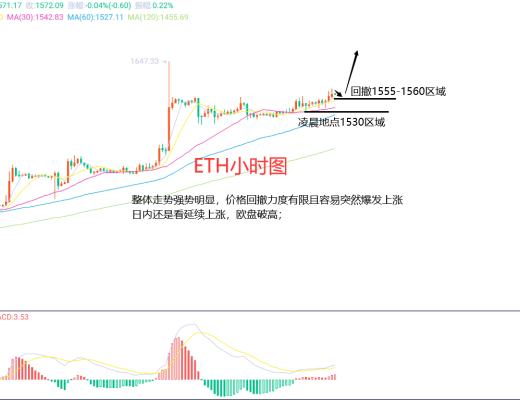 
      1月16日、BTC（合約）ETH（合約）行情解析及操作策略