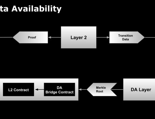 
      Web3趨勢前瞻：為什么我們需要獨立的數據可用性層？