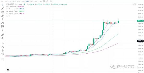 
      1.16行情分析：大盤衝高回落  後續怎么走？