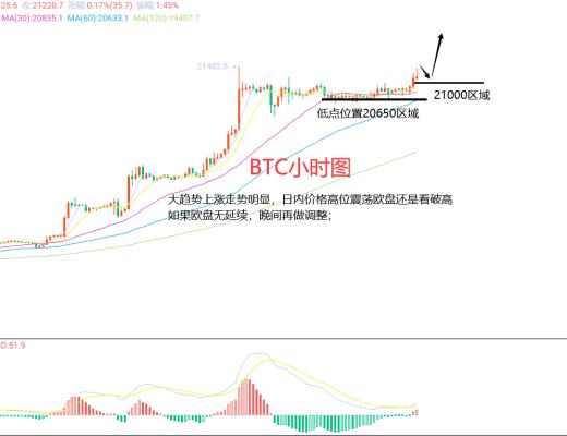 
      1月16日、BTC（合約）ETH（合約）行情解析及操作策略