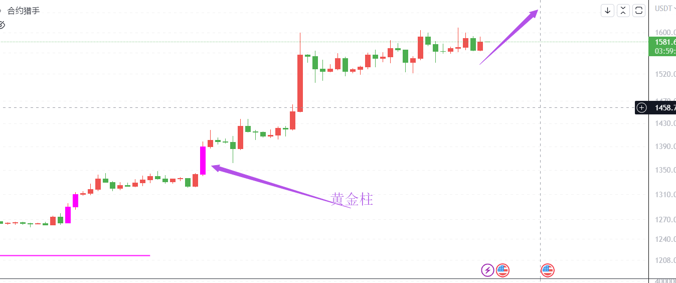 
      獵手：再次進入小牛群魔亂舞時間