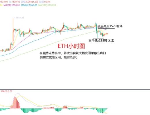 
      1月19日、BTC（合約）ETH（合約）行情解析及操作策略