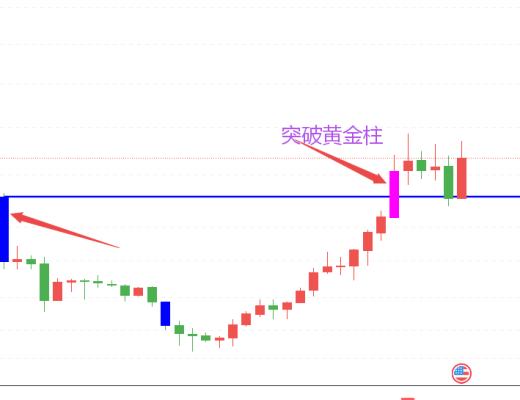 
      獵手：學會這招,买賣不求人!