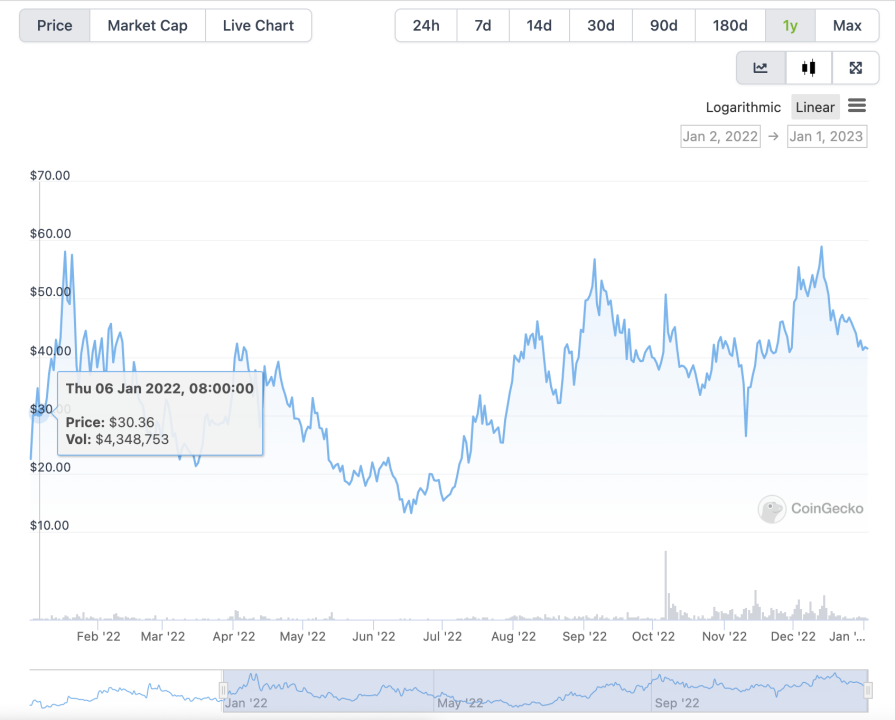 
      烏雲終會散去—— Krypital Group（金氪資本）2022回顧與展望