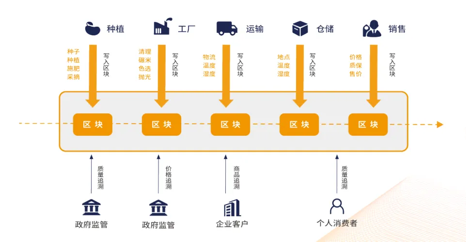 
      “會說話”的產品包裝？“碼”上查看