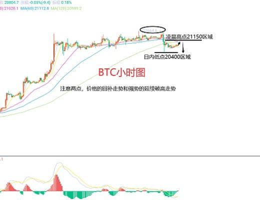 
      1月19日、BTC（合約）ETH（合約）行情解析及操作策略