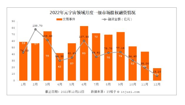 
      2023元宇宙展望：全面开花抑或精准發力？