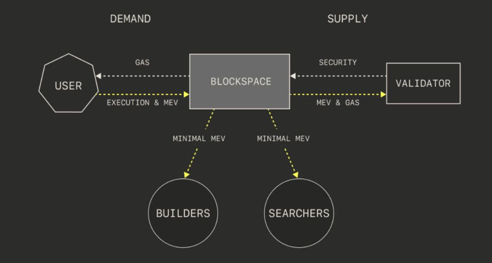 
      烏雲終會散去—— Krypital Group（金氪資本）2022回顧與展望